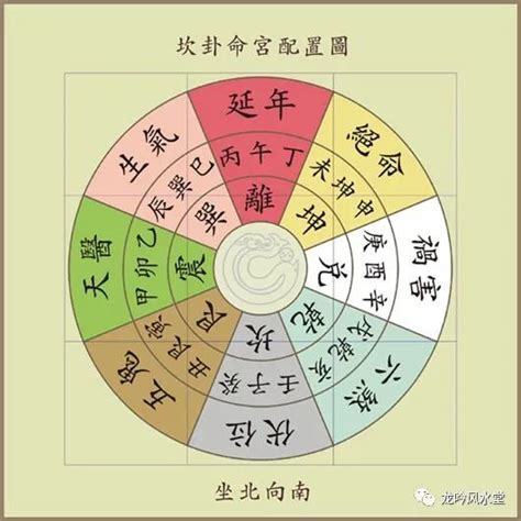 坐西北向东南|八宅风水吉凶方位图详解，如何找八宅风水的吉凶位？